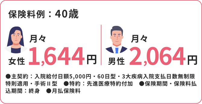 保険料例：40歳