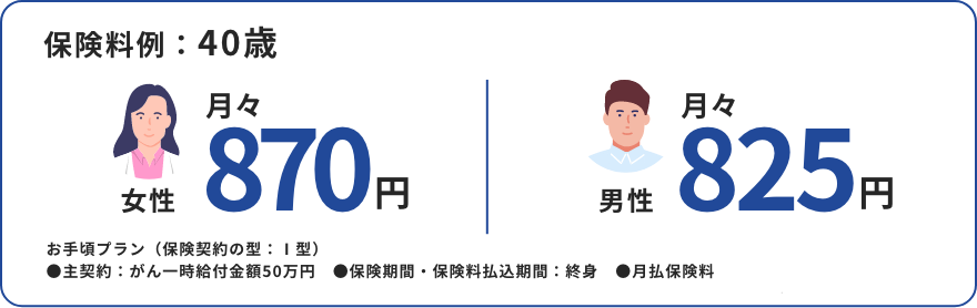 保険料例：40歳