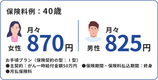 保険料例：40歳