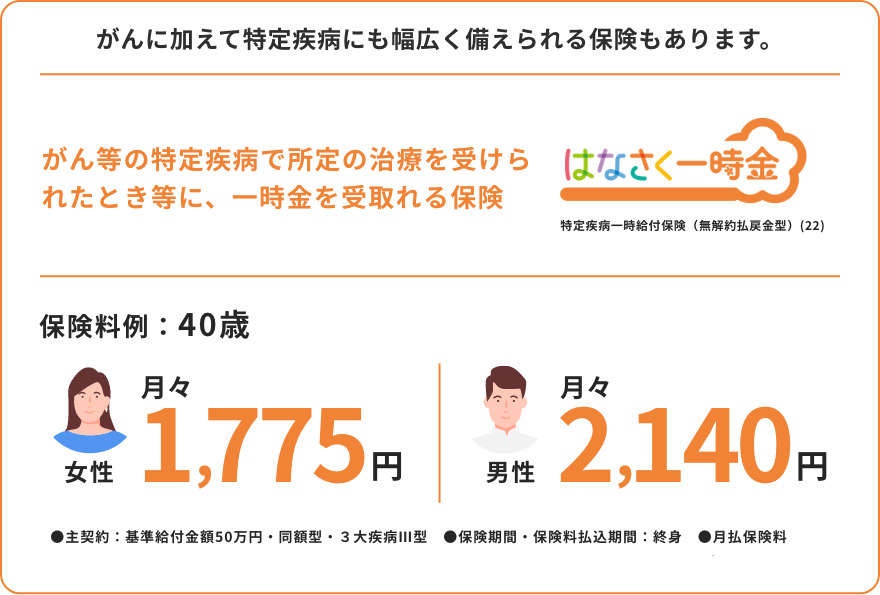 がんに加えて特定疾病にも幅広く備えられる保険もあります。