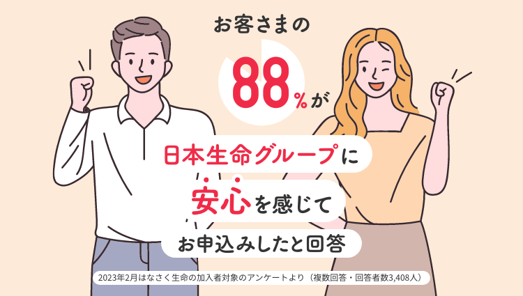 お客さまの88%が日本生命グループに安心を感じてお申込みしたと回答