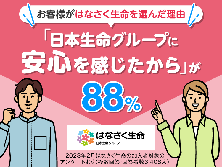 お客さまの88%が日本生命グループに安心を感じてお申込みしたと回答