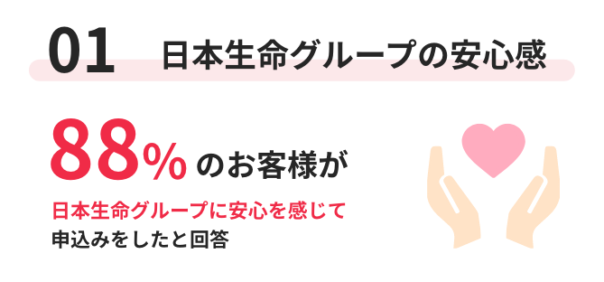 01 日本生命グループの安心感