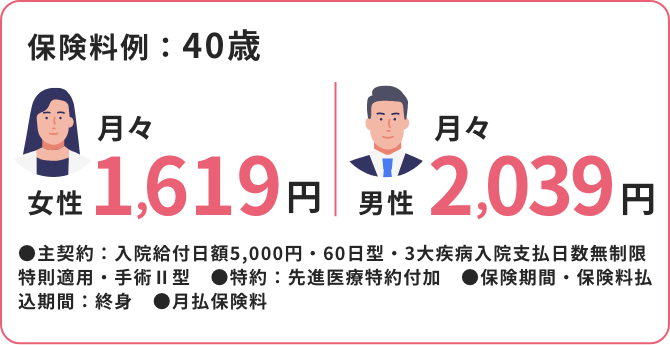 保険料例：40歳
