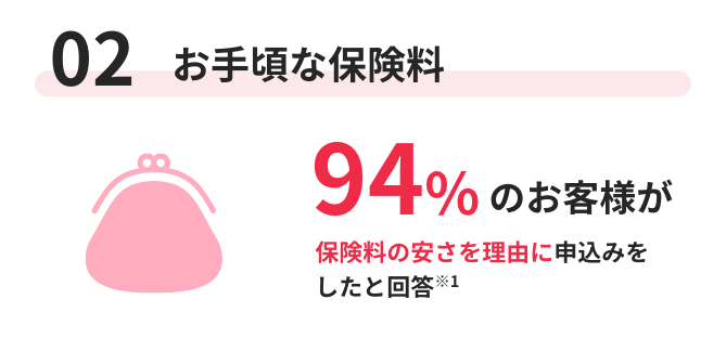 02 お手頃な保険料