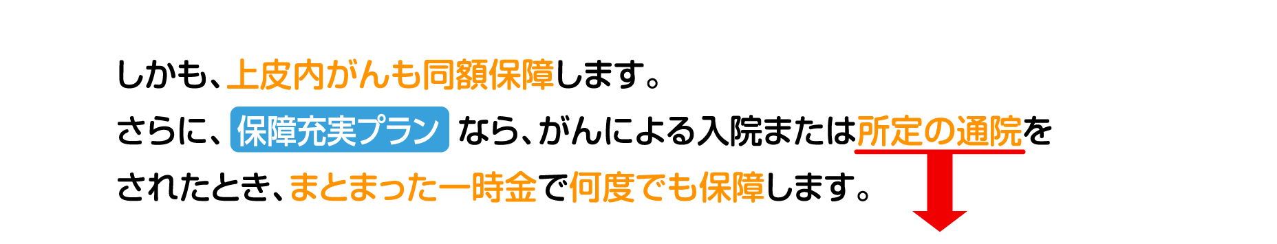 しかも、上皮内がんも同額保障します。さらに、保障充実プランなら、がんによる入院または所定の通院をされたとき、まとまった一時金で何度でも保障します（1年に1回）