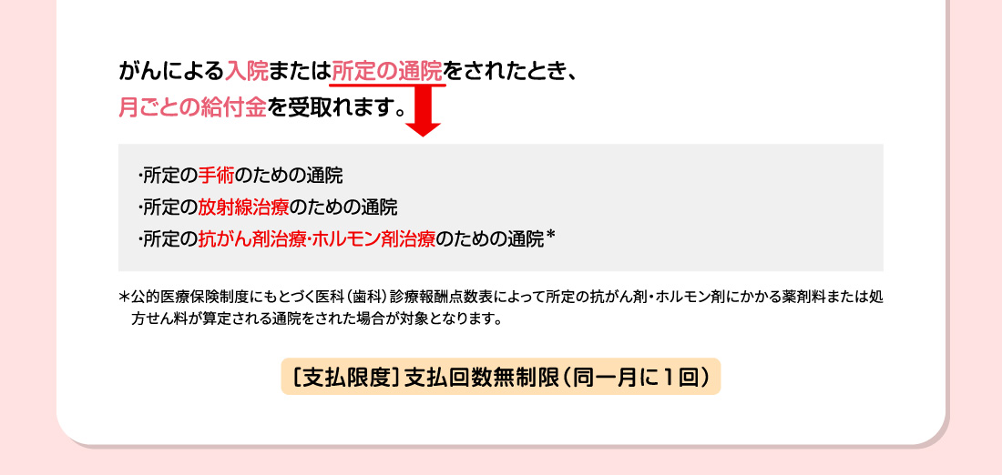 がんによる入院または所定の通院をされたとき、月ごとの給付金を受取れます。・所定の手術のための通院 ・所定の放射線治療のための通院 ・所定の抗がん剤治療・ホルモン剤治療のための通院＊ ＊公的医療保険制度にもとづく医科（歯科）診療報酬点数表によって所定の抗がん剤・ホルモン剤にかかる薬剤料または処方せん料が算定される通院をされた場合が対象となります。［支払限度］支払回数無制限（同一月に１回）