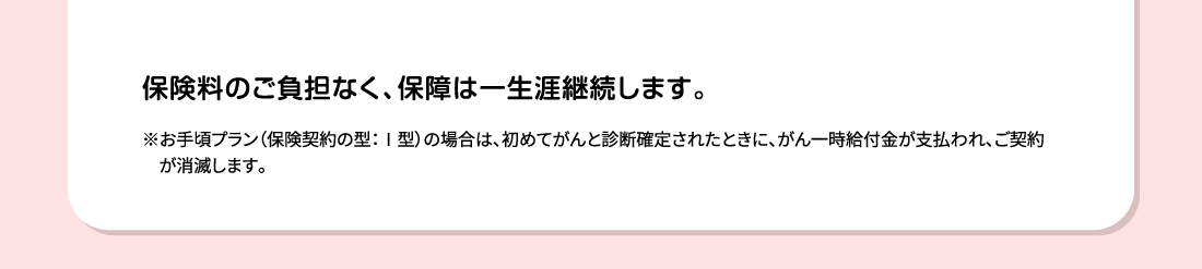 保険料のご負担なく、保障は一生涯継続します。※お手頃プラン（保険契約の型：Ⅰ型）の場合は、初めてがんと診断確定されたときに、がん一時給付金が支払われ、ご契約が消滅します。