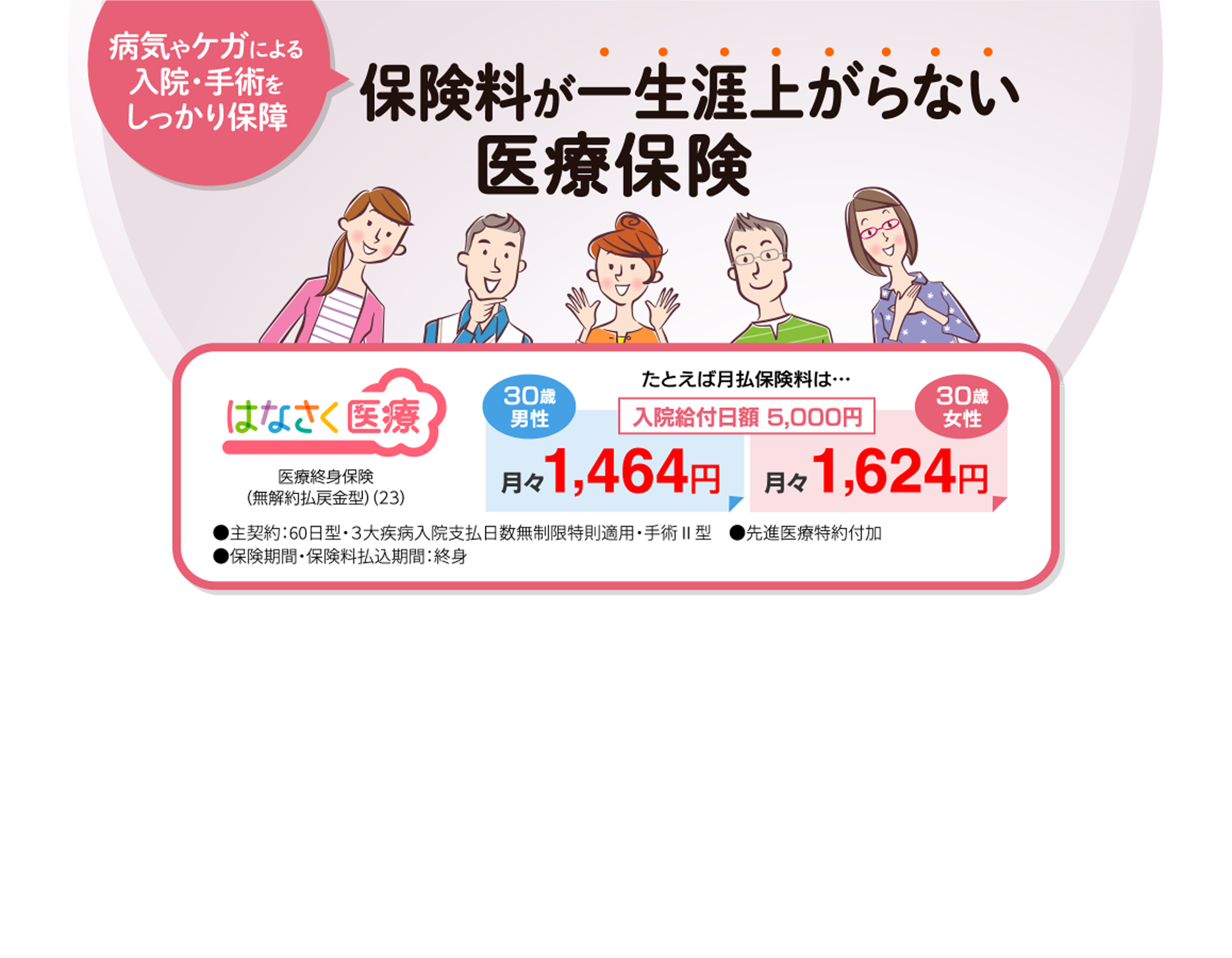 病気やケガによる入院・手術をしっかり保障 保険料が一生涯上がらない医療保険