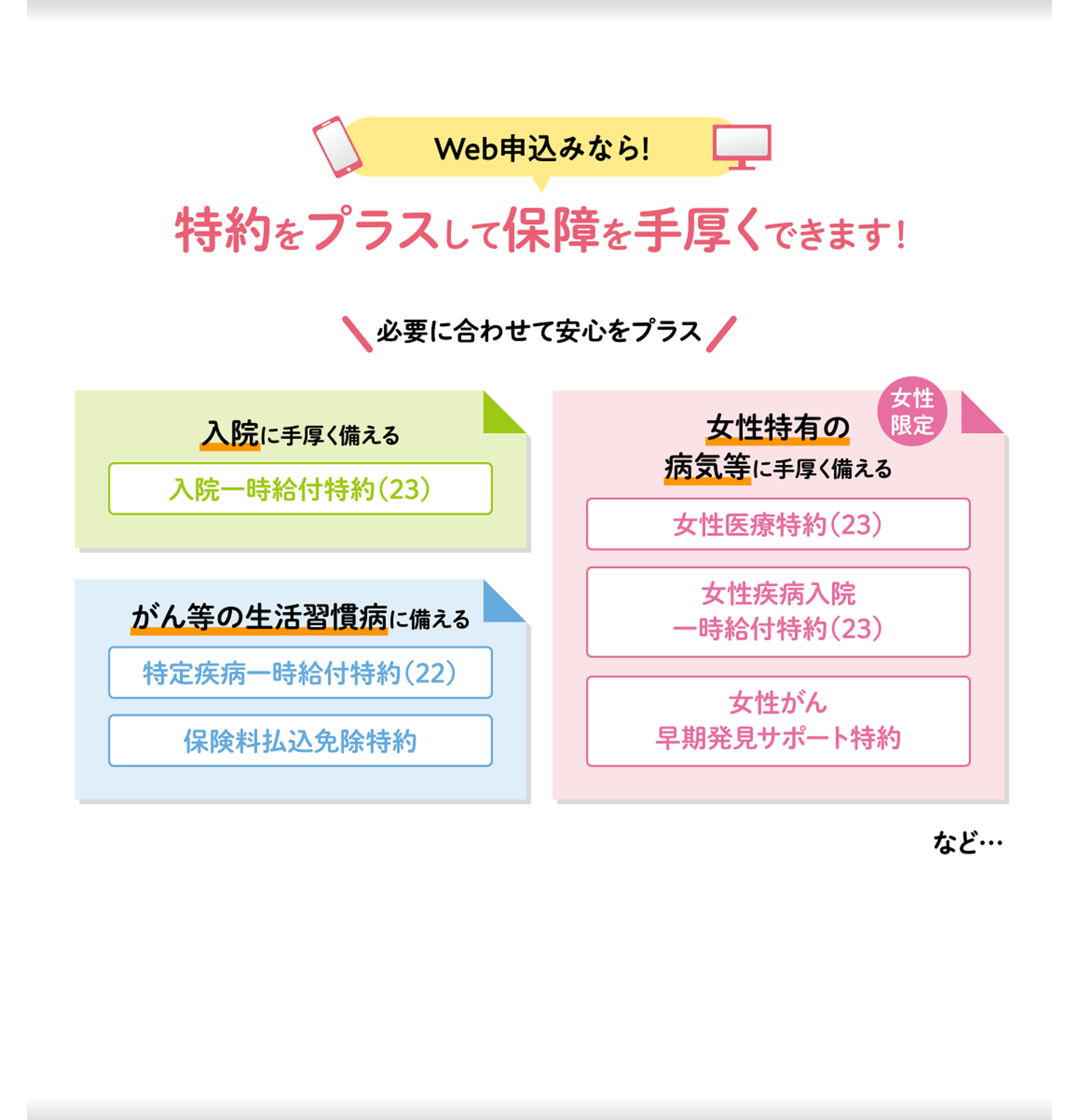 Web申込みなら！ 特約をプラスして保障を手厚くできます！ 必要に合わせて安心をプラス 入院に手厚く備える がん等の生活習慣病に備える 女性特有の病気等に手厚く備える（女性限定） など…