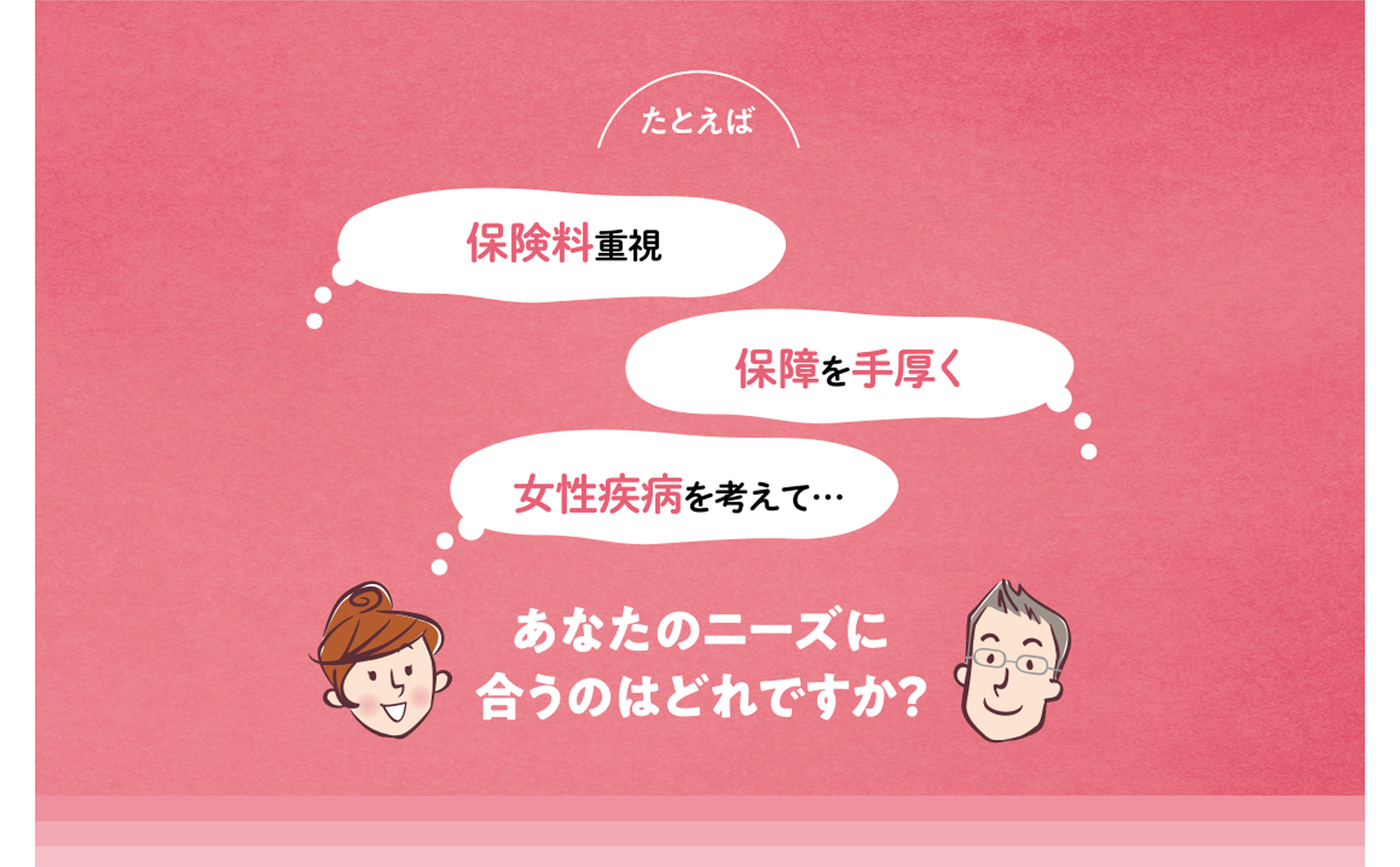 たとえば 保険料重視 保障を手厚く 女性疾病を考えて あなたのニーズに合うのはどれですか?