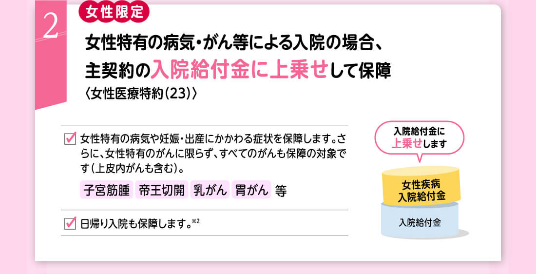 2 女性限定 女性特有の病気・がん等による入院の場合、主契約の入院給付金に上乗せして保障〈女性医療特約(23)〉 女性特有の病気や妊娠・出産にかかわる症状を保障します。さらに、女性特有のがんに限らず、すべてのがんも保障の対象です(上皮内がんも含む)子宮筋腫 帝王切開 乳がん 胃がん 等 日帰り入院も保障します。※2 入院給付金に上乗せします 女性疾病入院給付金 入院給付金