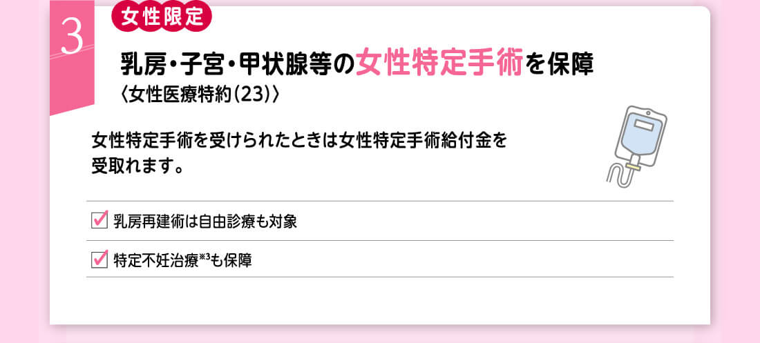 3 女性限定 乳房・子宮・甲状腺等の女性特定手術を保障 〈女性医療特約(23)〉 女性特定手術を受けられたときは女性特定手術給付金を受取れます。 乳房再建術は自由診療も対象 特定不妊治療※3も保障