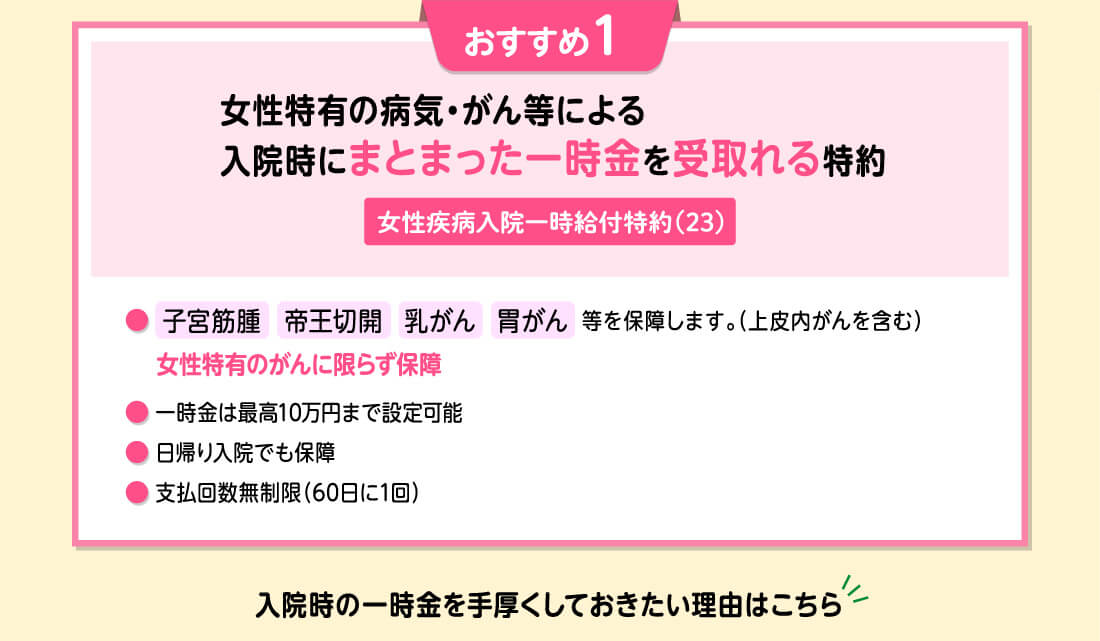 おすすめ1 女性特有の病気・がん等による入院時にまとまった一時金を受取れる特約 子宮筋腫 帝王切開 乳がん 胃がん 等を保障します。(上皮内がんを含む) 女性特有のがんに限らず保障 一時金は最高10万円まで設定可能 日帰り入院でも保障 支払回数無制限(60日に1回) 入院時の一時金を手厚くしておきたい理由はこちら