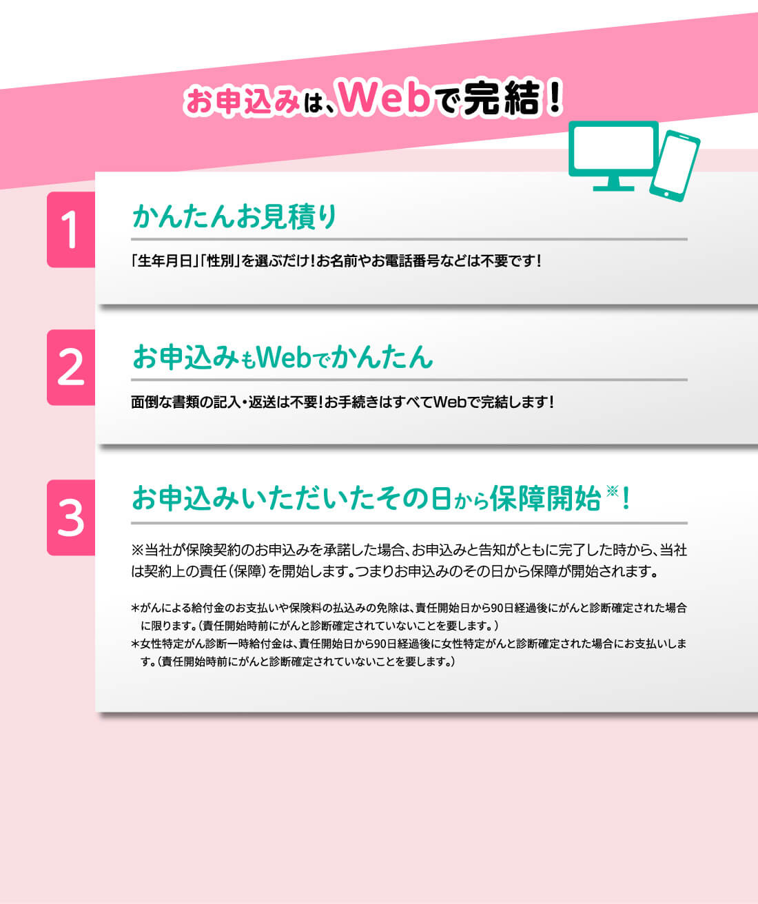 お申込みは、Webで完結! 1.かんたんお見積り 「生年月日」「性別」を選ぶだけ!お名前やお電話番号などは不要です! 2.お申込みもWebでかんたん 面倒な書類の記入・返送は不要!お手続きはすべてWebで完結します! 3.お申込みいただいたその日から保障開始 ※! *がんによる給付金のお支払いや保険料の払込みの免除は、責任開始日から90日経過後にがんと診断確定された場合に限ります。(責任開始時前にがんと診断確定されていないことを要します。 )*女性特定がん診断一時給付金は、責任開始日から90日経過後に女性特定がんと診断確定された場合にお支払いします。(責任開始時前にがんと診断確定されていないことを要します。)