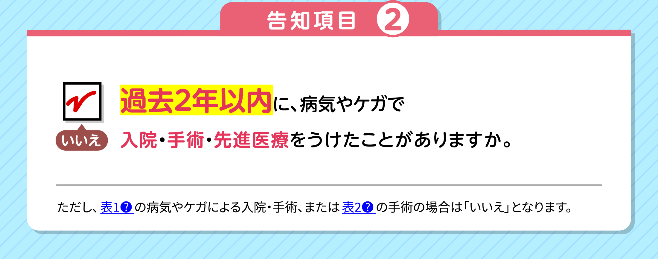 告知項目2 過去2年以内に、病気やケガで入院・手術・先進医療をうけたことがありますか。ただし、表1の病気やケガによる入院・手術、または表2の手術の場合は「いいえ」となります。