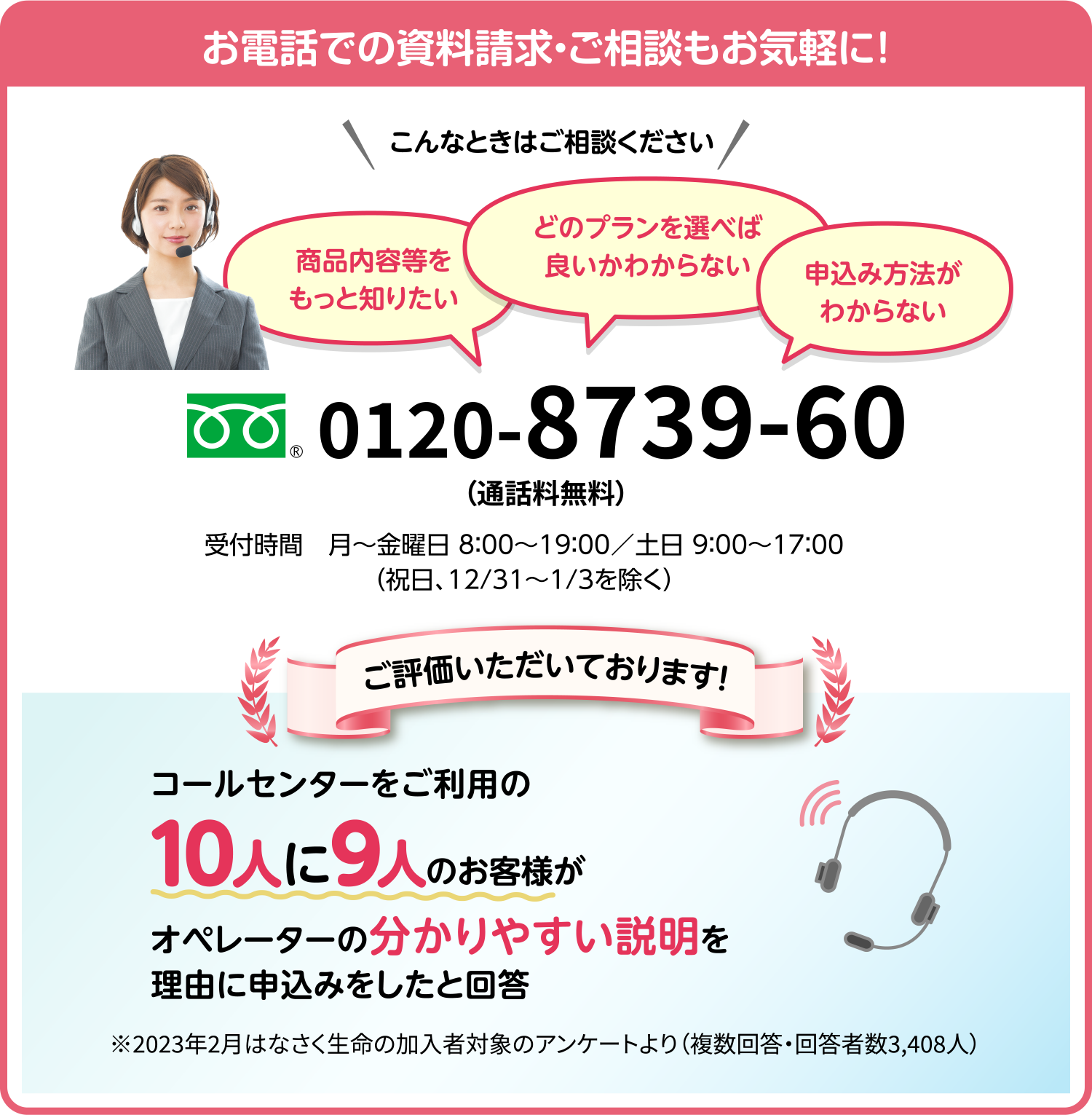 お電話での資料請求・ご相談もお気軽に！ こんなときはご相談ください 商品内容等をもっと知りたい どのプランを選べば良いかわからない 申込み方法がわからない 0120-8739-60 （通話料無料） 受付時間 月～金曜日 8:00〜19:00/土日 9:00〜17:00（祝日、12/31〜1/3を除く） ご評価いただいております！ コールセンターをご利用の10人に9人のお客様がオペレーターの分かりやすい説明を理由に申込みをしたと回答 ※2023年2月はなさく生命の加入者対象のアンケートより（複数回答・回答者数3,408人）