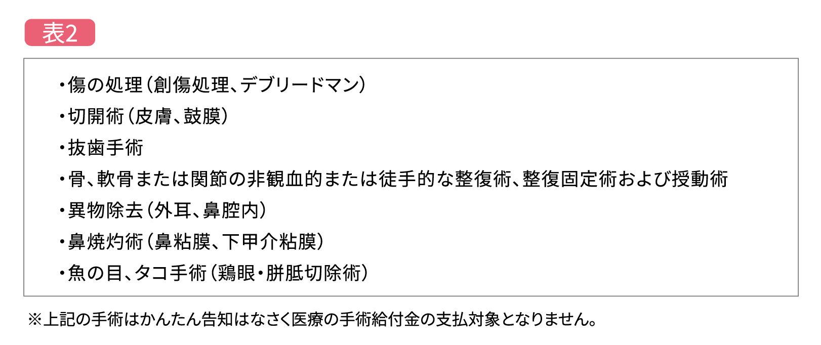 表2