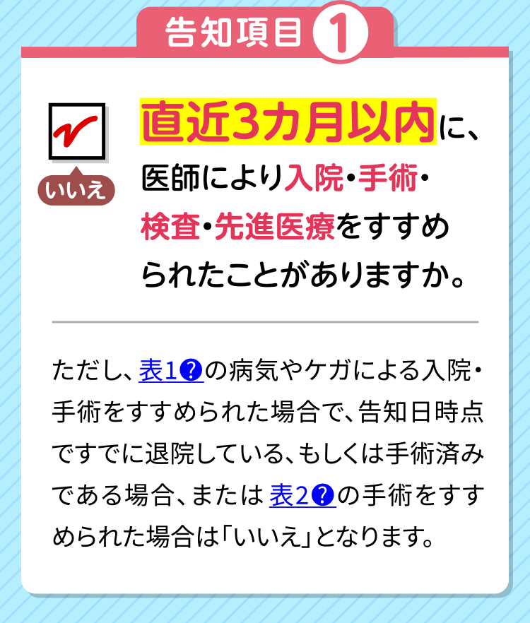 告知項目1 直近3カ月以内に、医師により入院・手術・検査・先進医療をすすめられたことがありますか。 ただし、表1の病気やケガにより入院・手術をすすめられた場合で、告知日時点ですでに退院している、もしくは手術済みである場合、または表2の手術をすすめられた場合は「いいえ」となります。