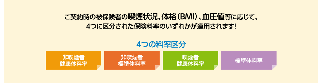 ご契約時の被保険者の喫煙状況、体格(BMI)、血圧値等に応じて、4つに区分された保険料率のいずれかが適用されます!