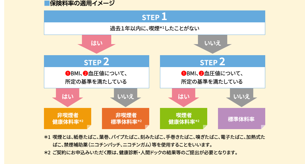 ■保険料率の適用イメージ