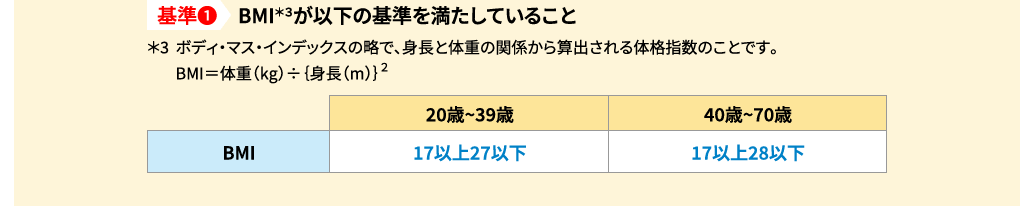 基準1 BMI*3が以下の基準を満たしていること