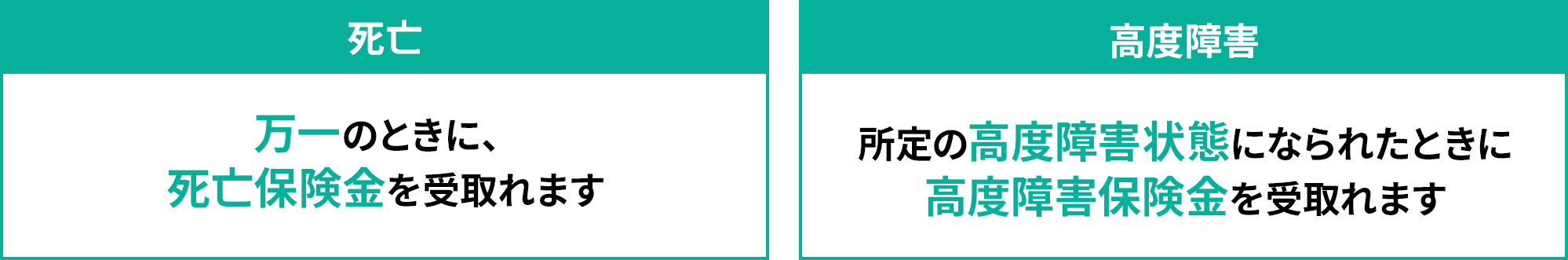 死亡 万一のときに、死亡保険金を受取れます 高度障害 所定の高度障害状態になられたときに高度障害保険金を受け取れます