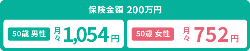 解約払戻金をなくして家計に優しい保険料を実現しました！プラン詳細はこちら 50歳女性月々1,071円50歳男性月々1,524円保険期間・保険料払戻期間：10年保険金額300万円の場合