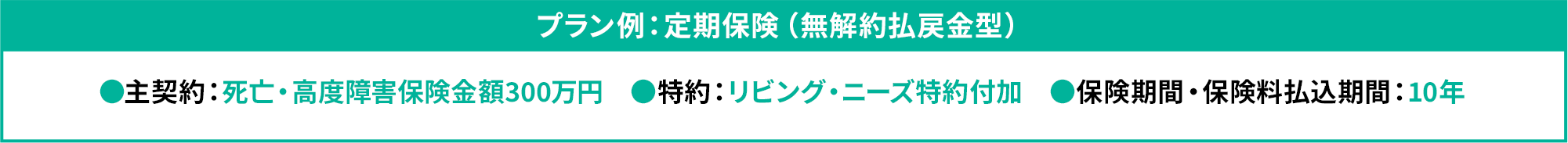 プラン例：定期保険（無解約払戻金型） ●主契約：死亡・高度障害保険金額300万円　●特約：リビング・ニーズ特約付加　●保険期間・保険料払込期間：10年