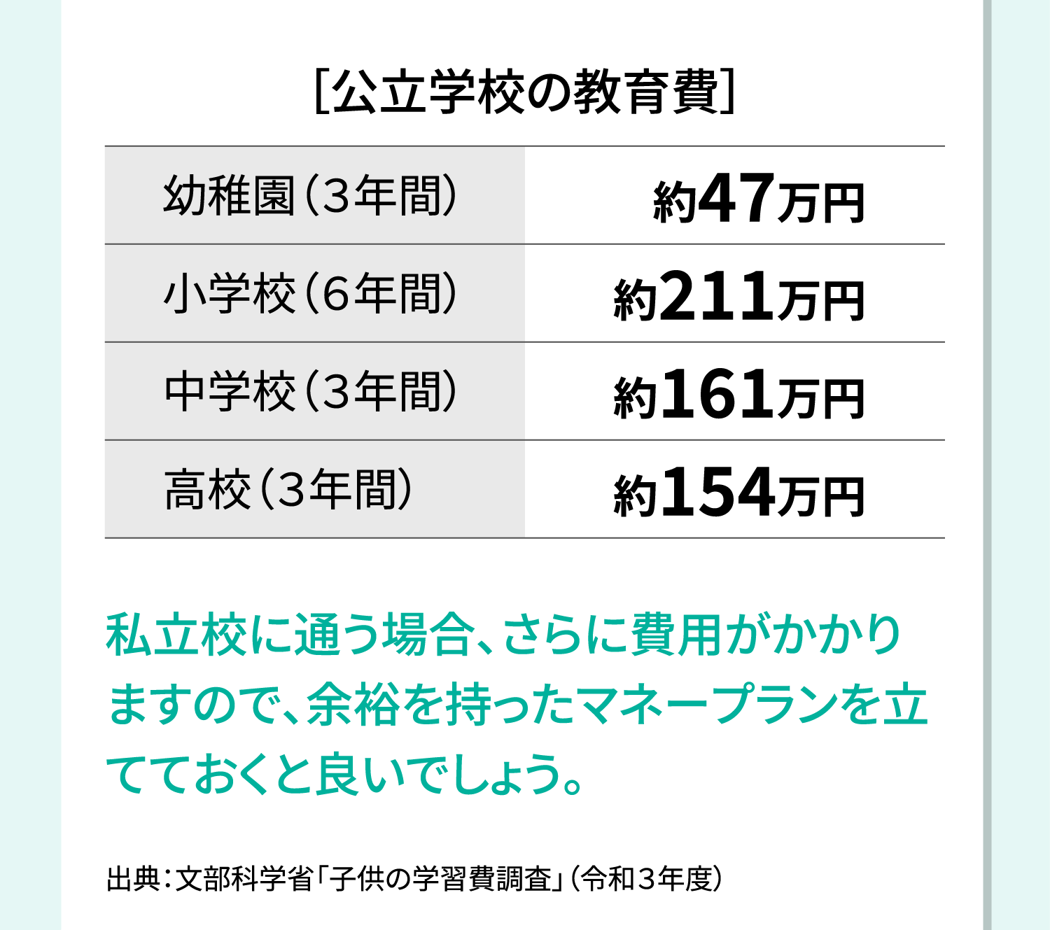 公立学校の教育費の画像