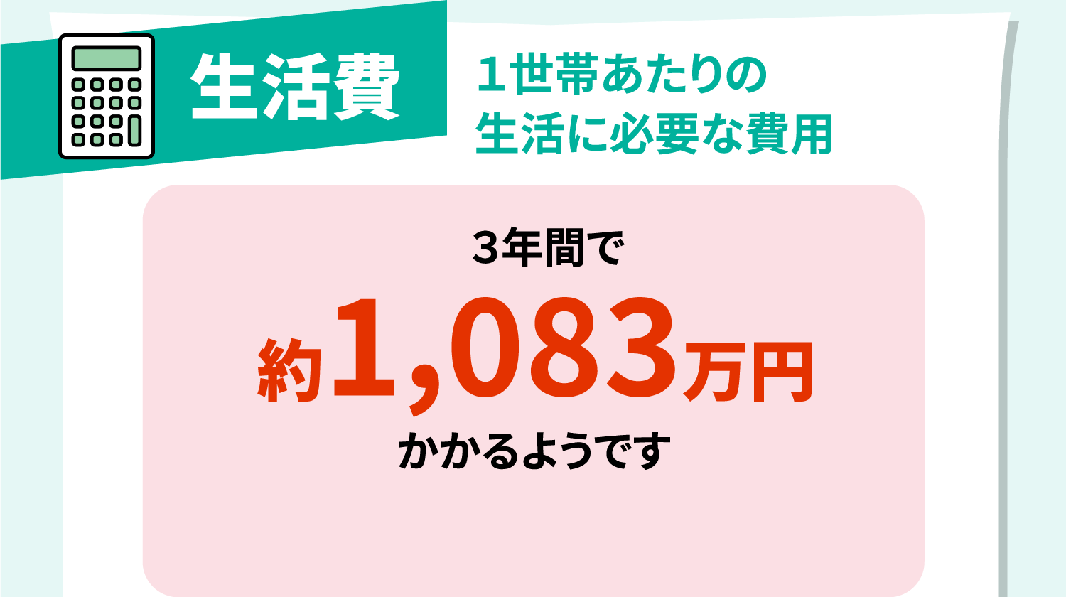 1世帯あたりの生活に必要な費用