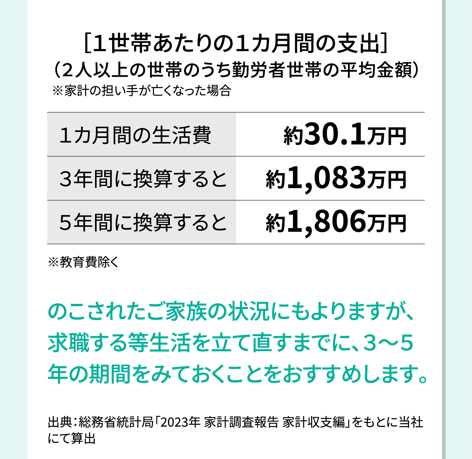 1世帯あたりの1カ月間の支出の画像
