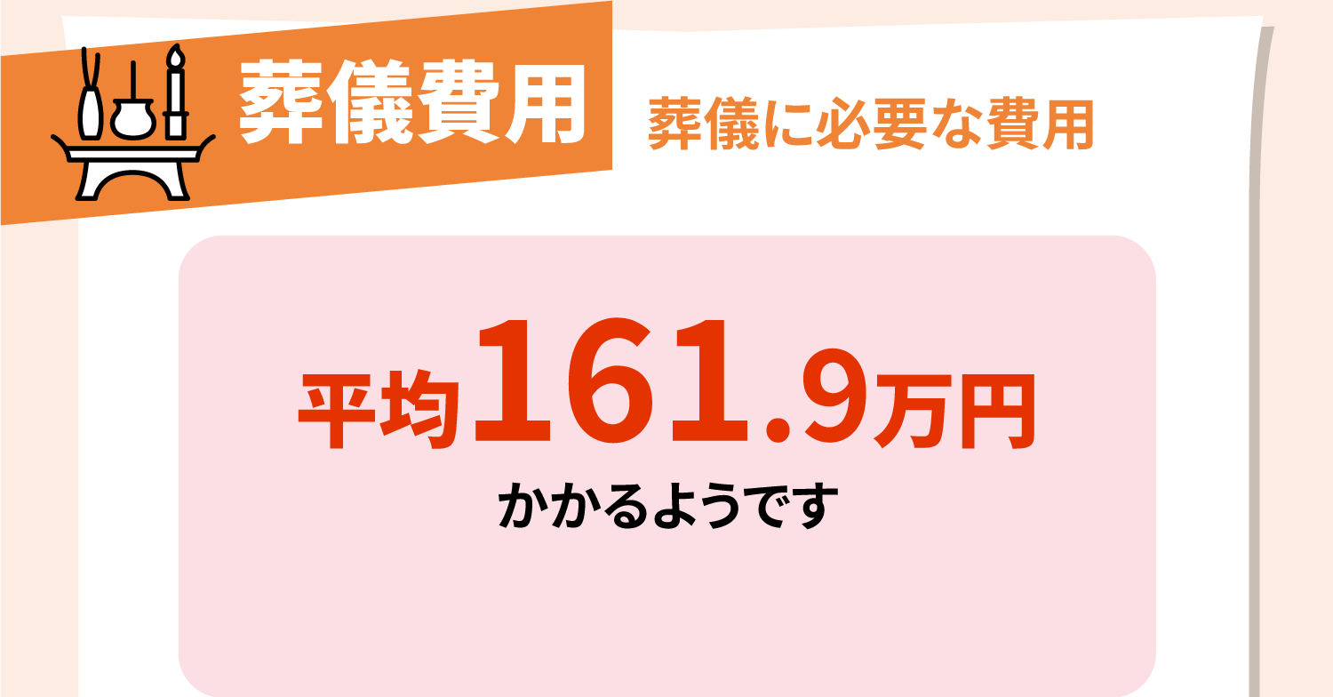 葬儀に必要な費用。平均161.9万円かかるようです。