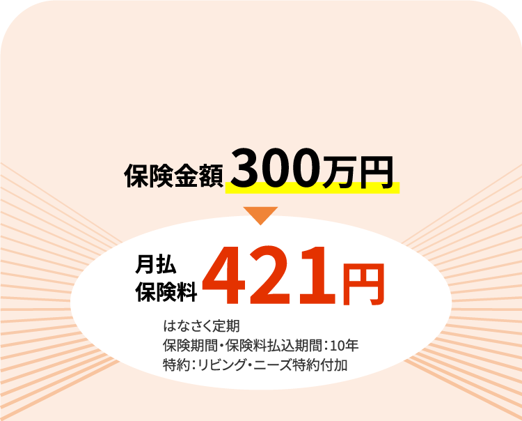 30歳女性プラン例。保険金額300万円の場合、月払保険料421円。（10年満期）