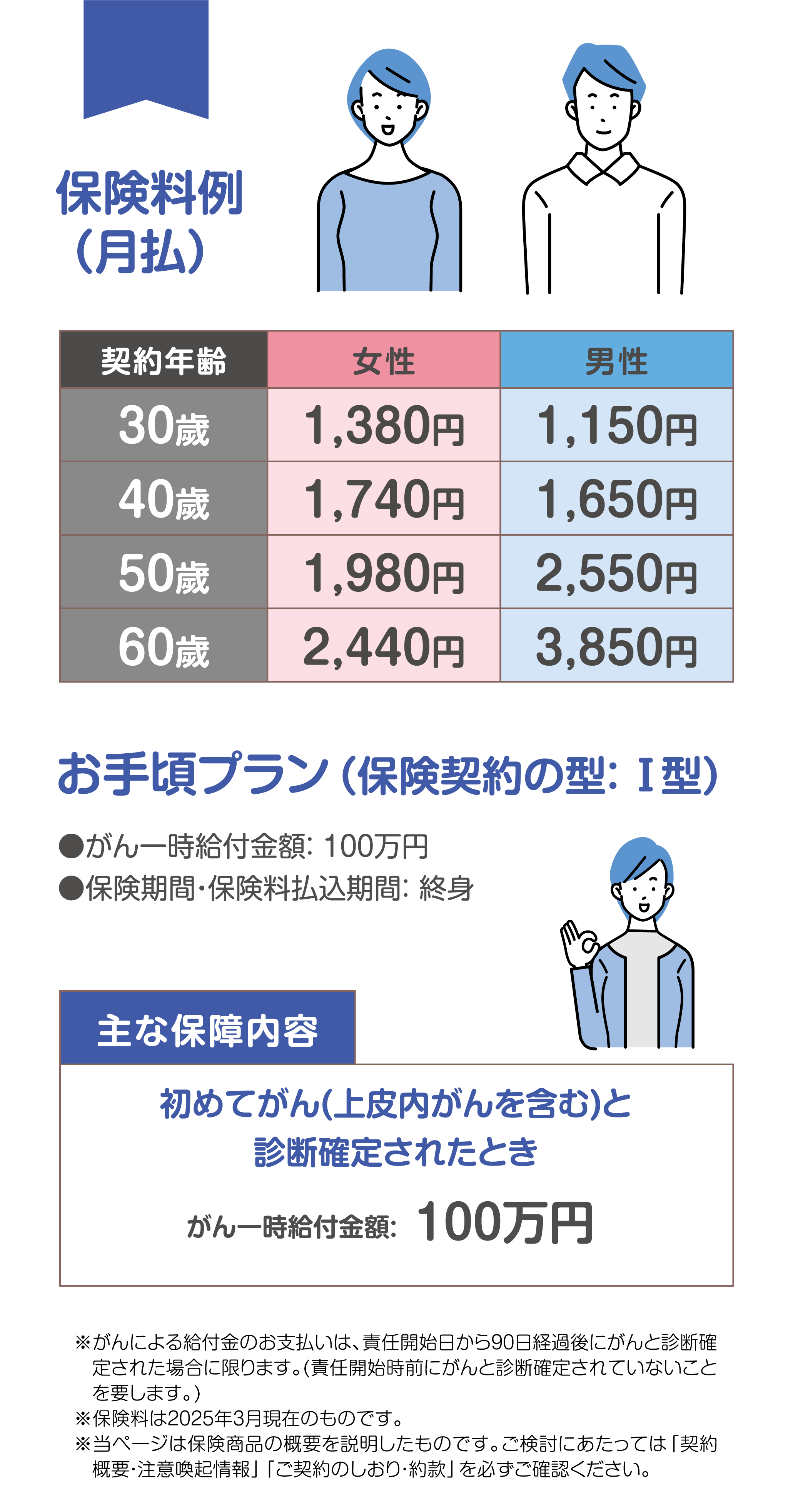 保険料例（月払）