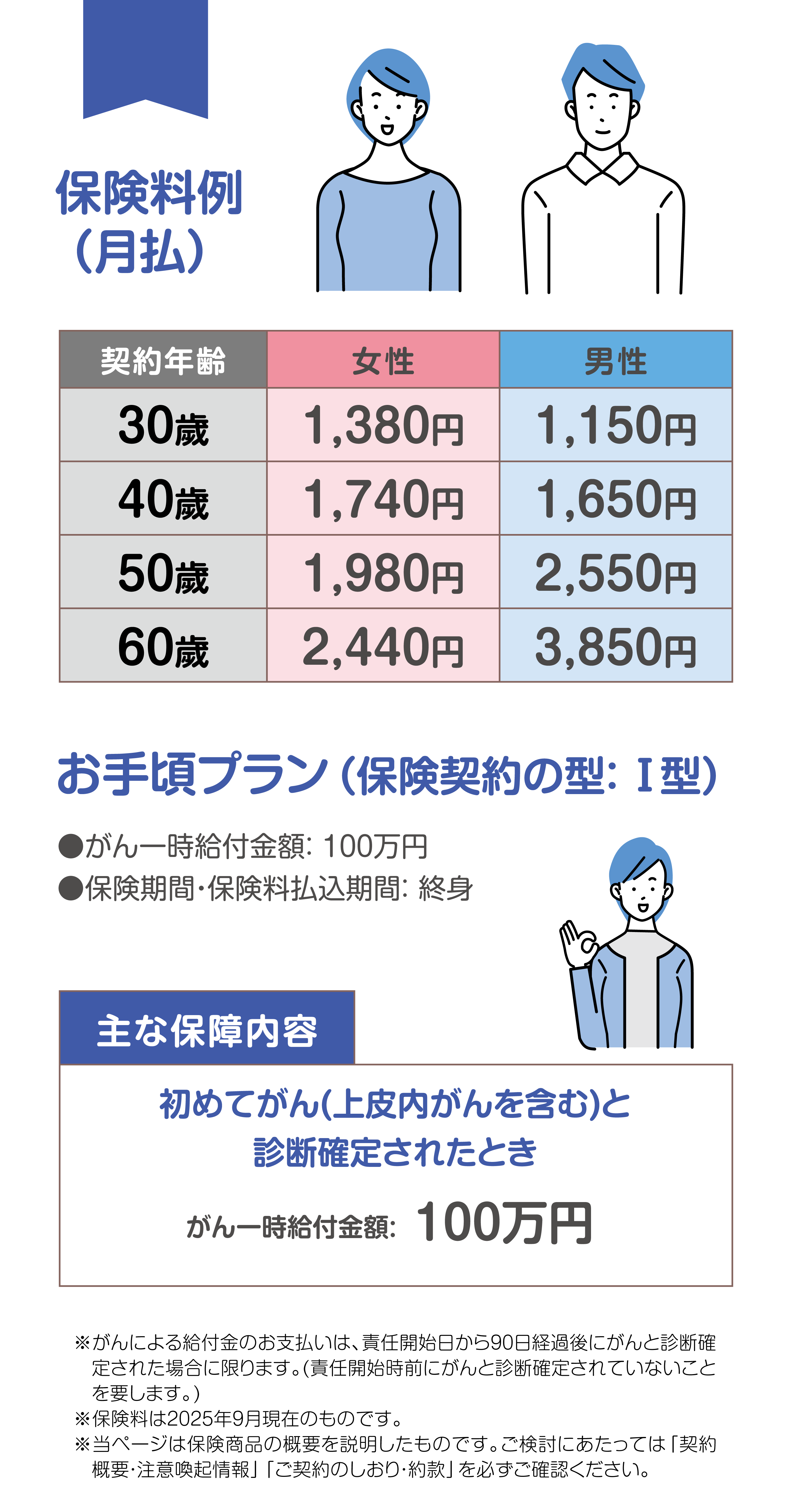 保険料例（月払）
