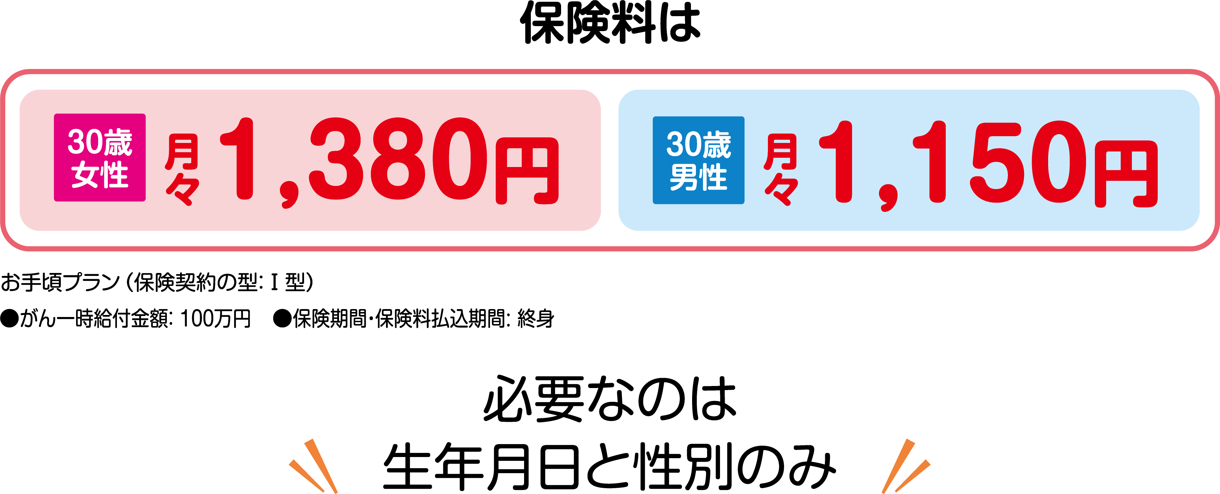 保険料は