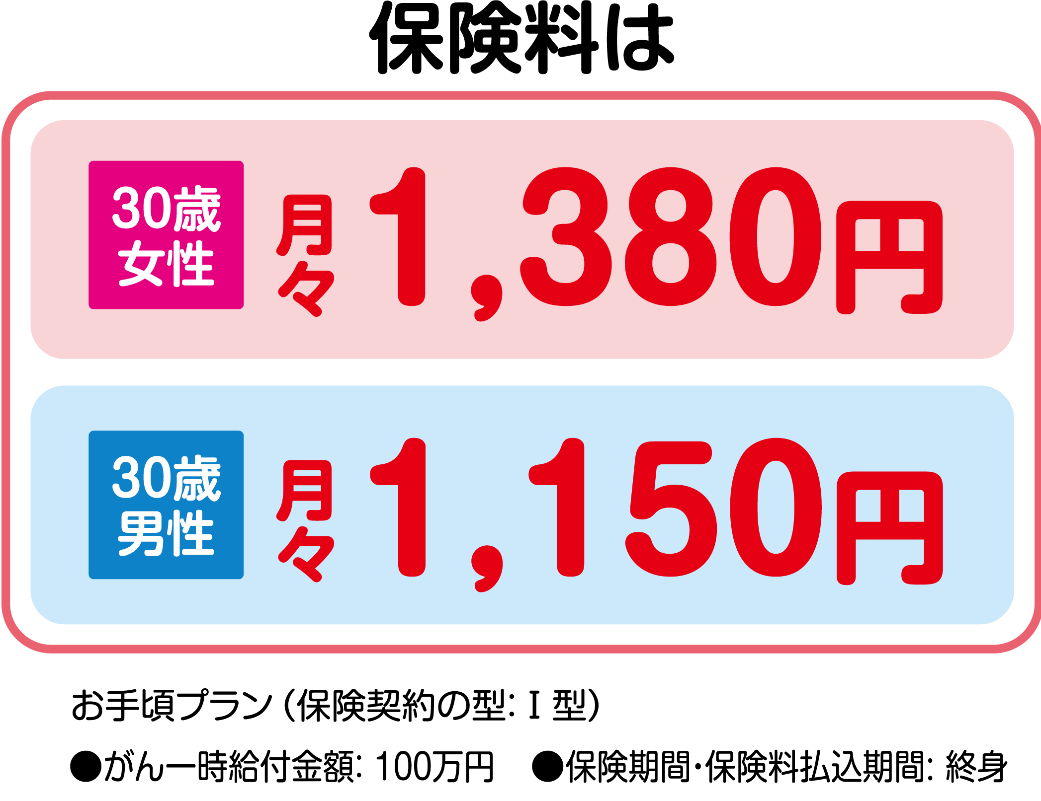 保険料は