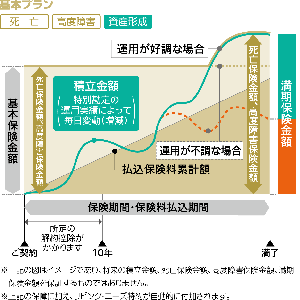 ポイント2 基本プラン画像