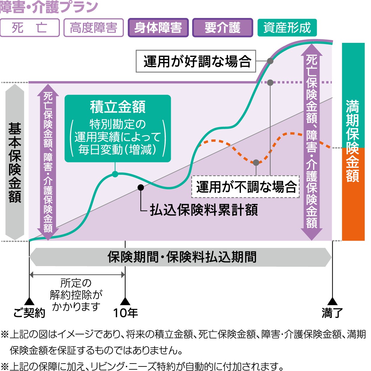 ポイント2 障害・介護プラン画像