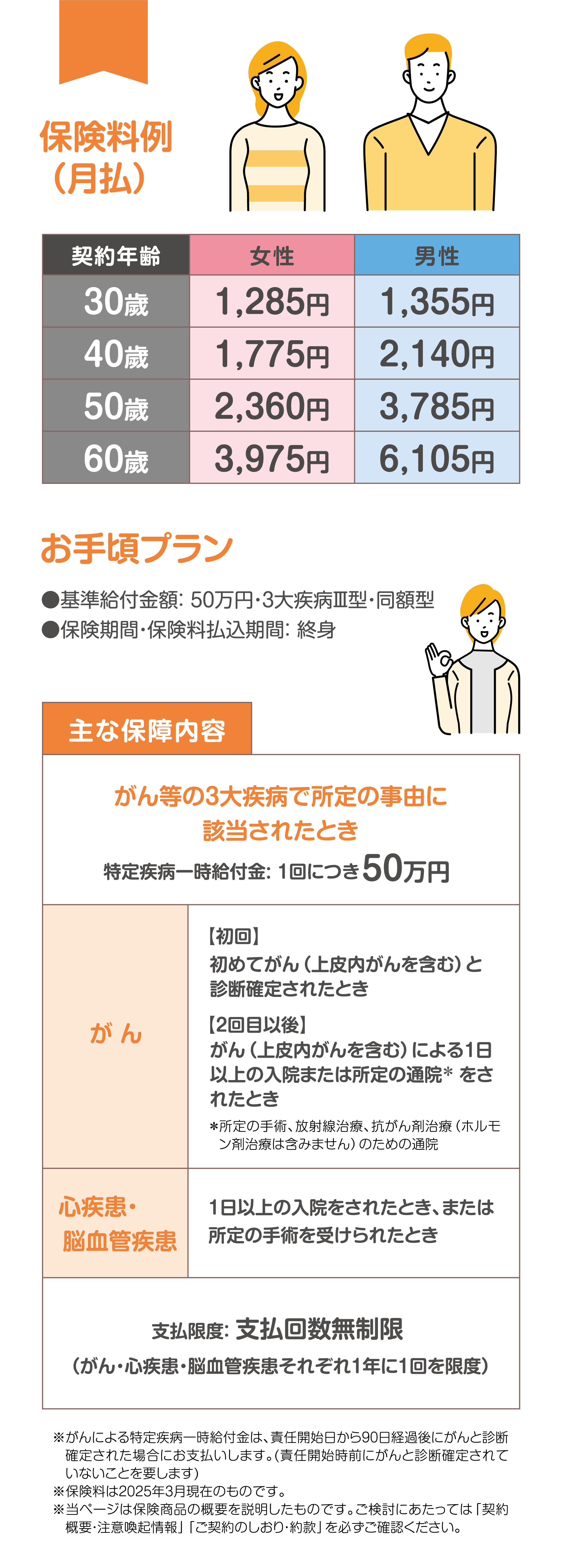 保険料例（月払）