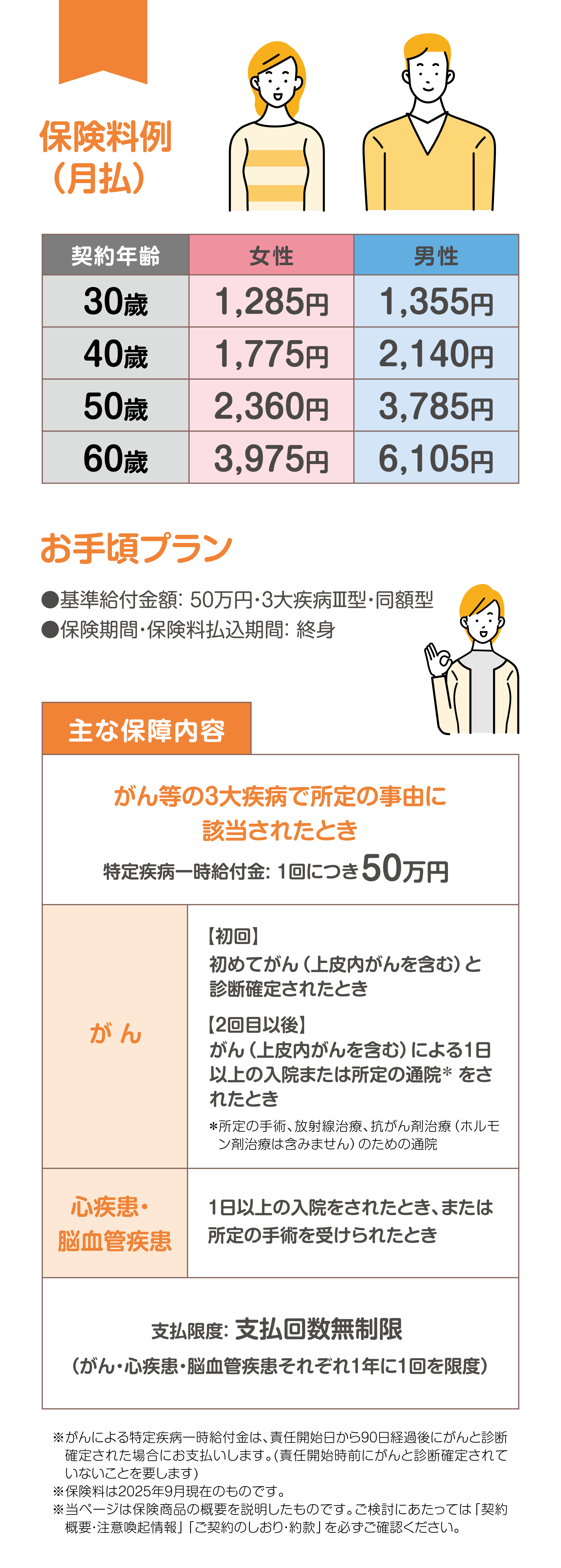 保険料例（月払）