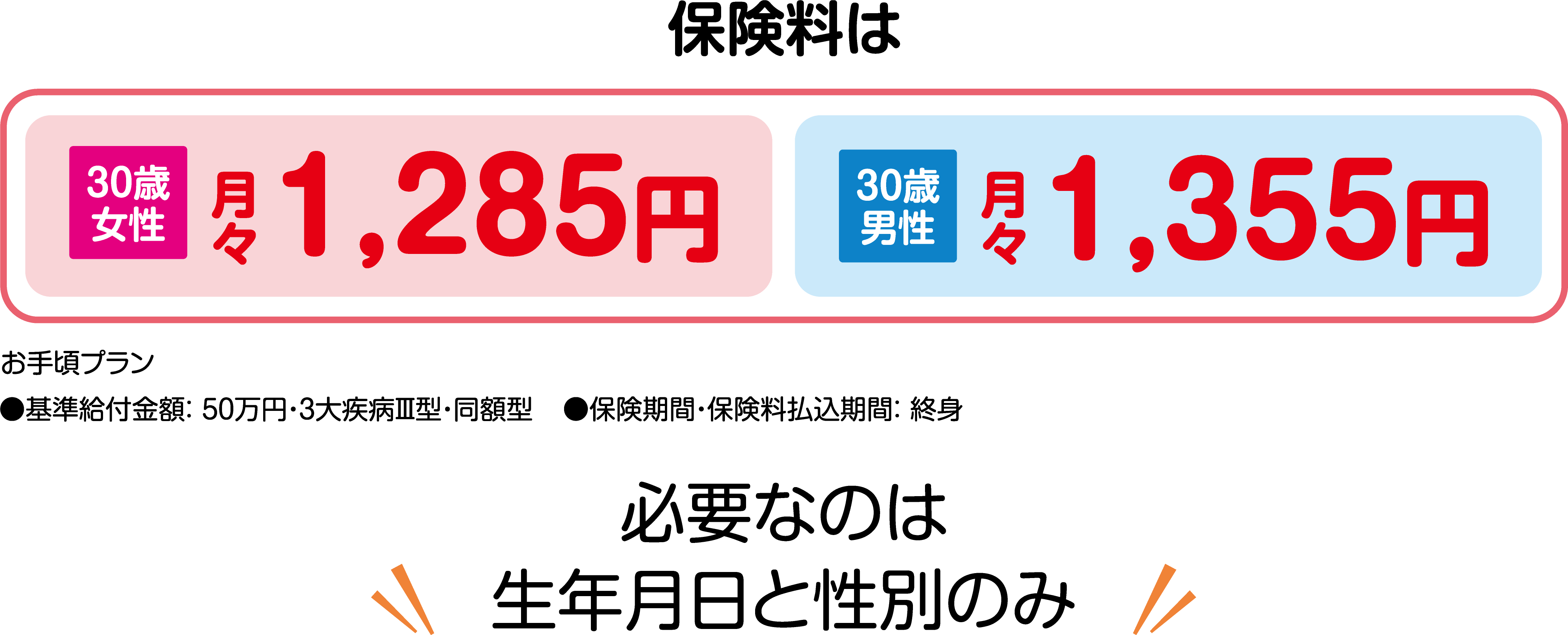 保険料は