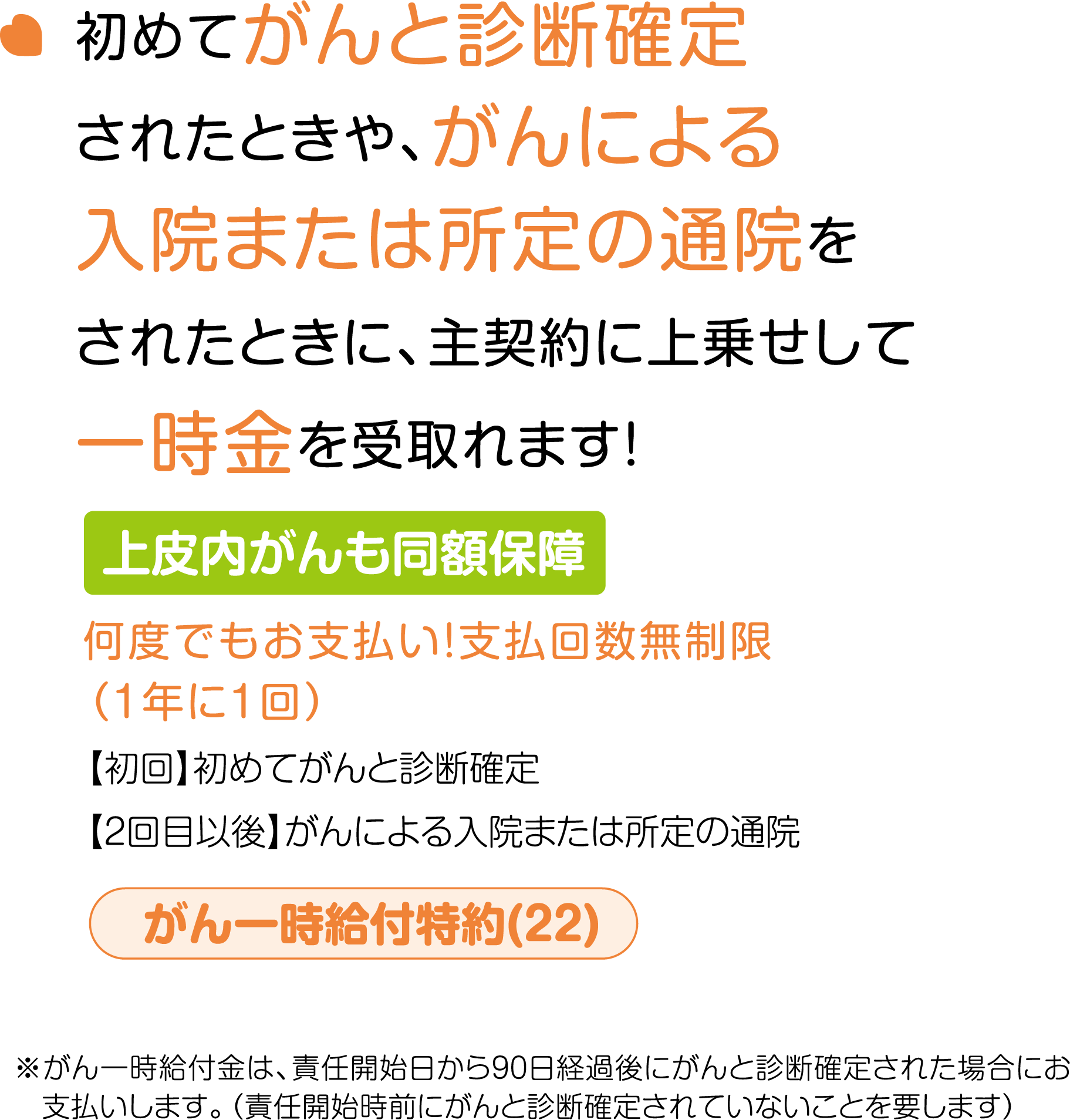 初めてがんと診断確定されたときや、がんによる入院または所定の通院をされたときに、主契約に上乗せして一時金を受取れます！