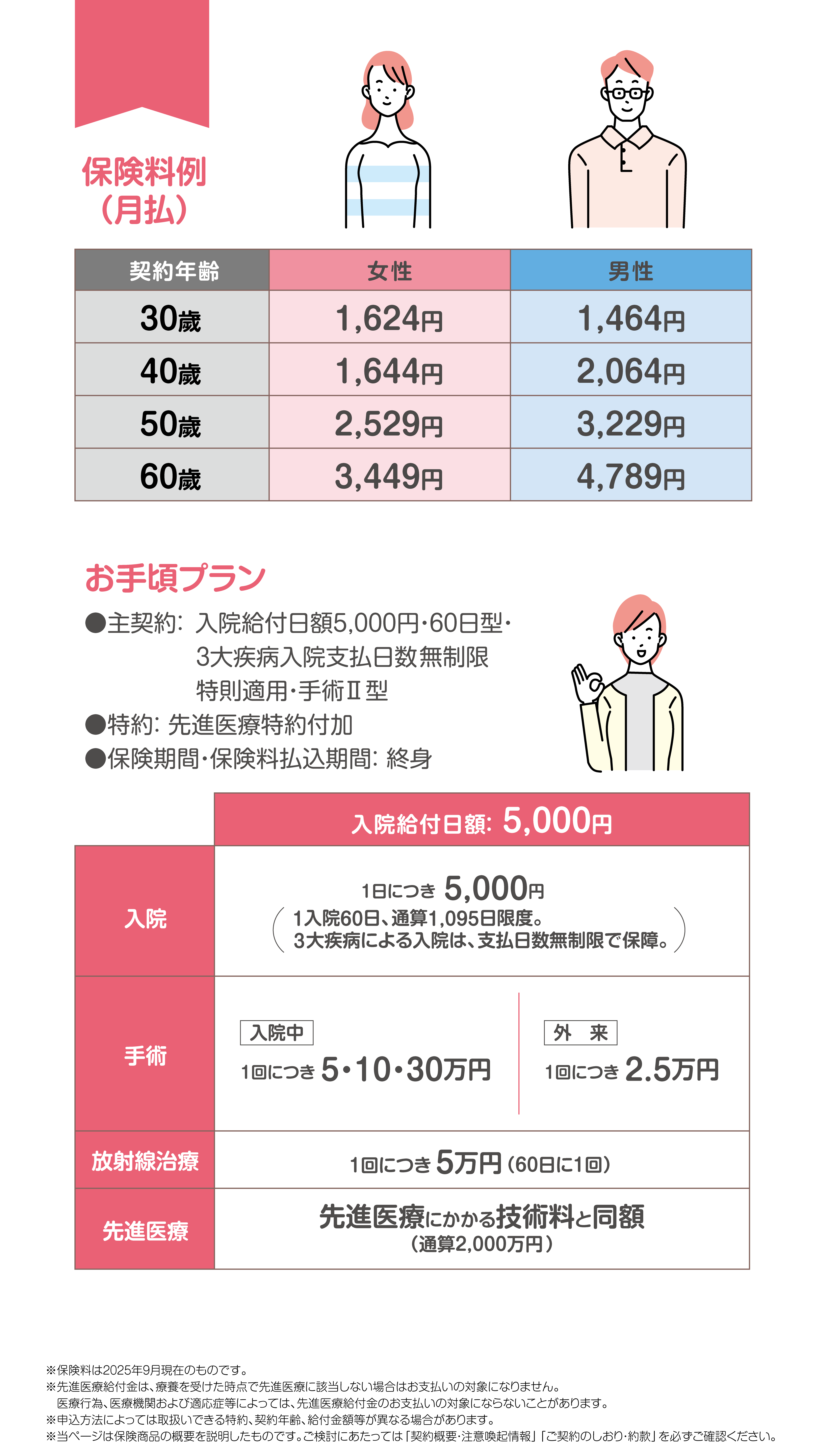 保険料例（月払）