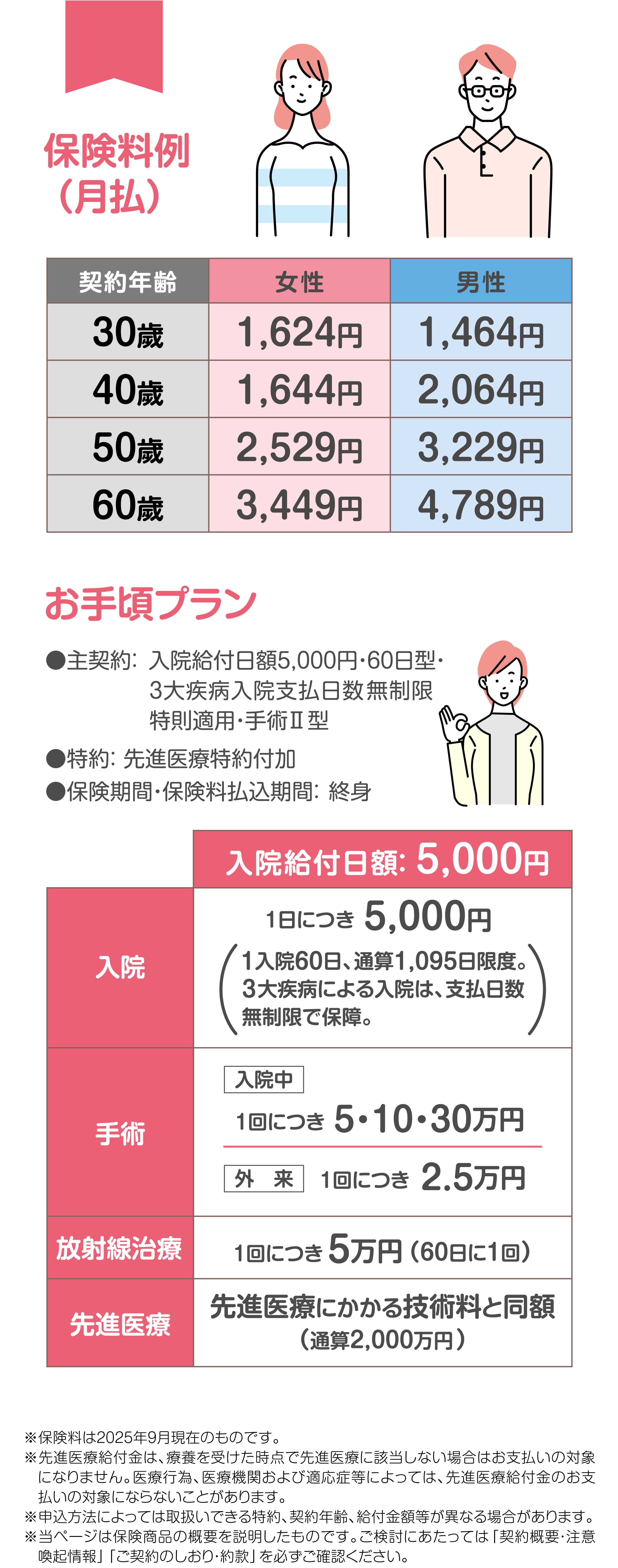 保険料例（月払）
