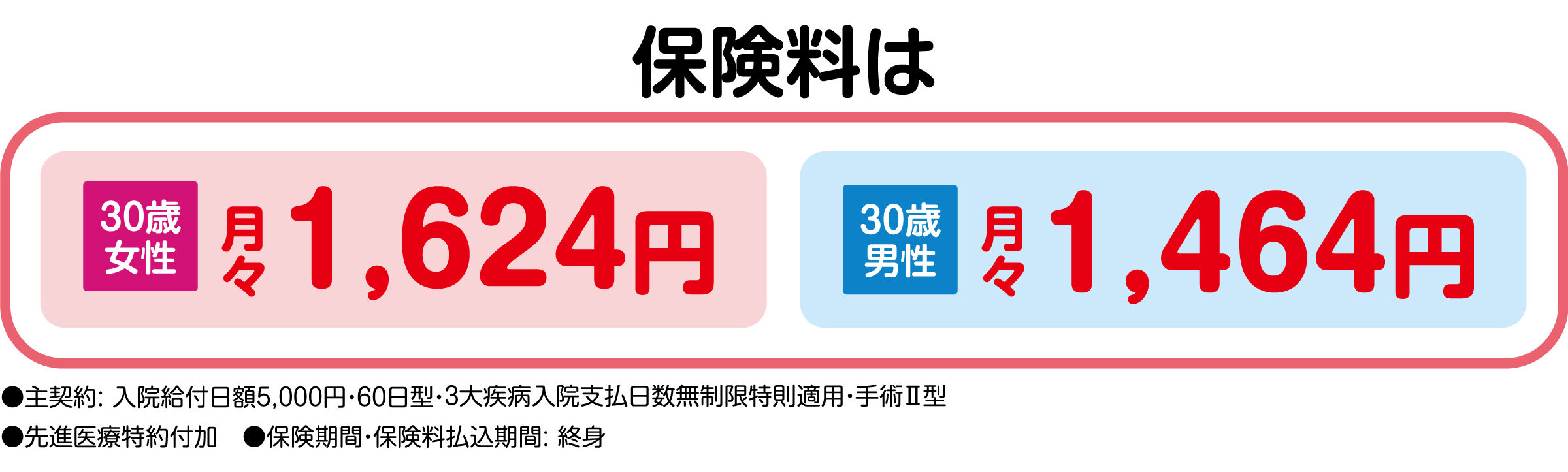 保険料は