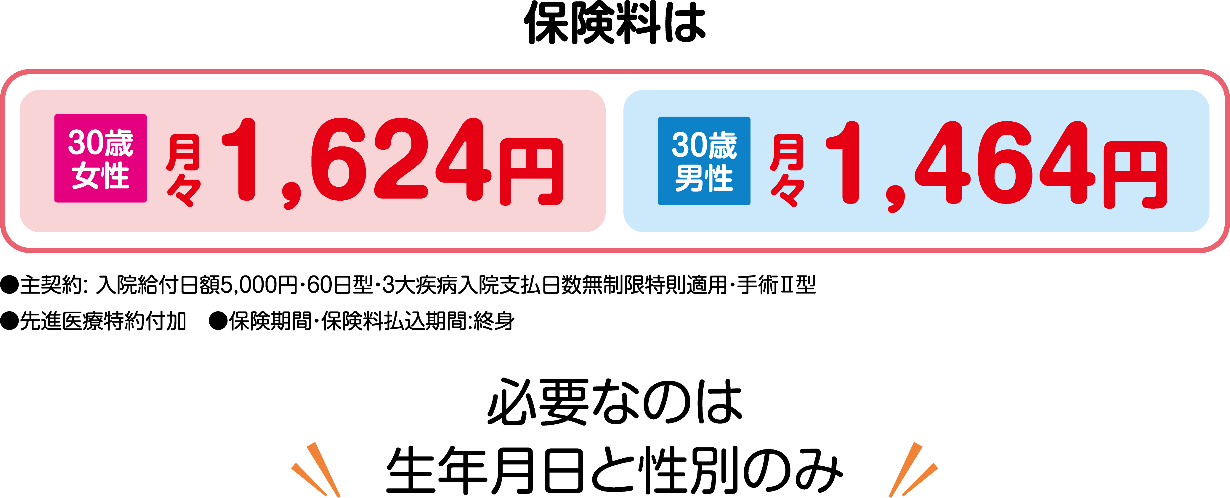 保険料は