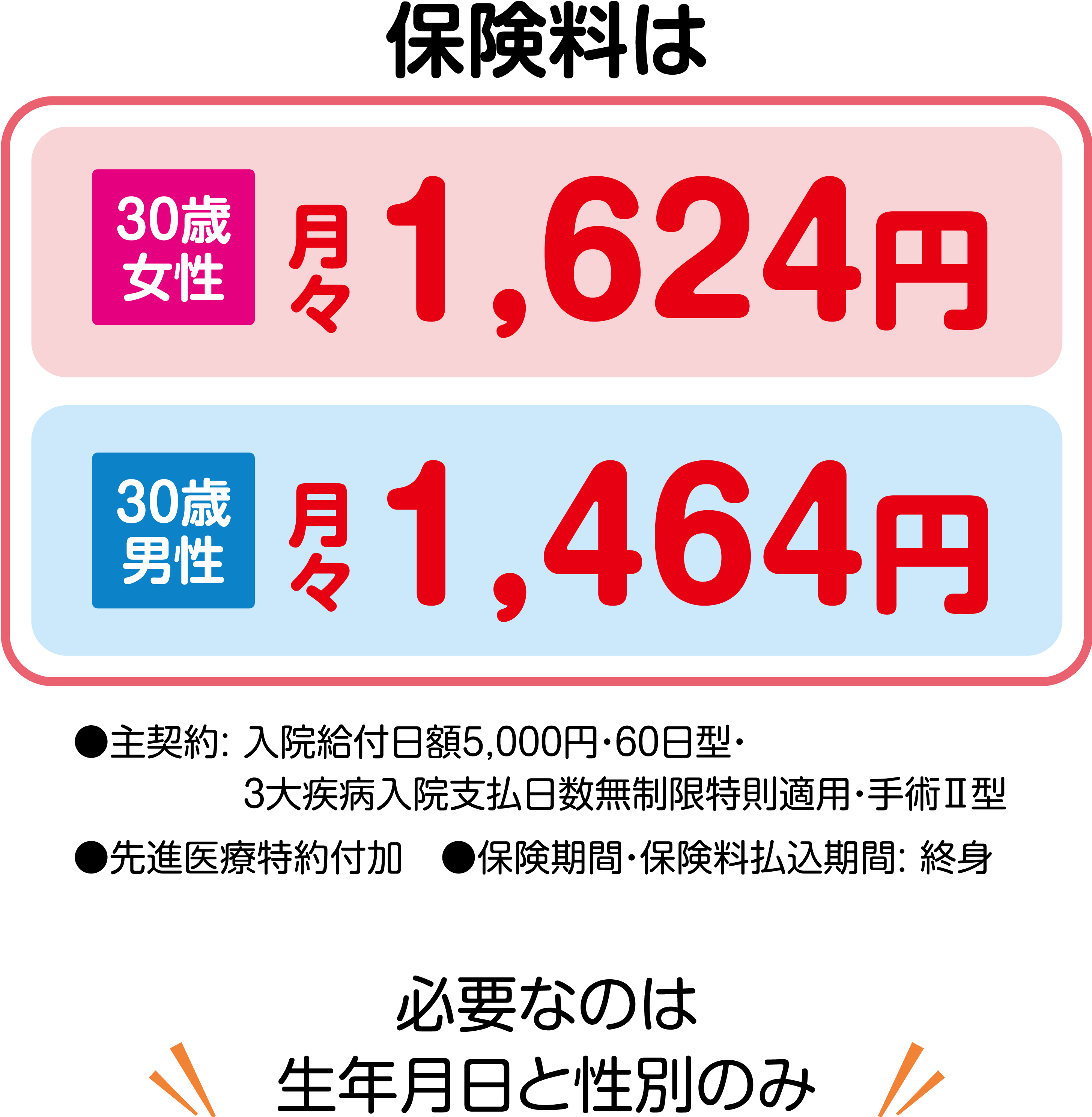 保険料は