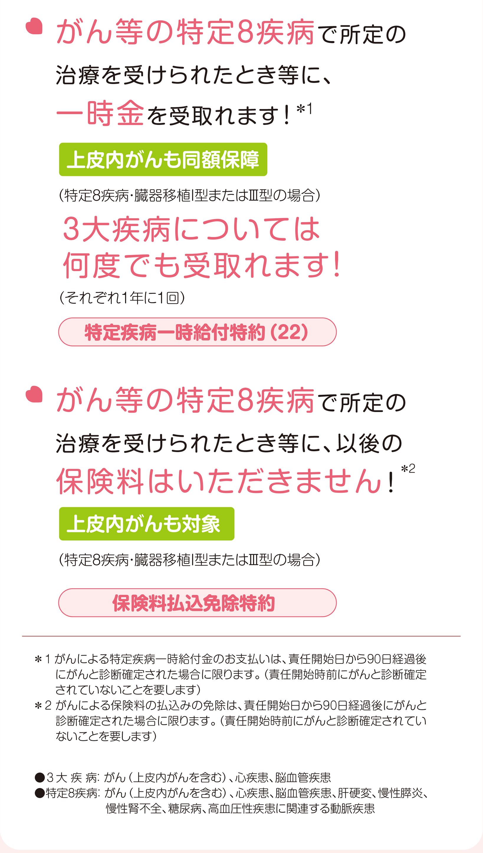 がん等の特定８疾病で所定の治療を受けられたとき等に、一時金を受取れます！